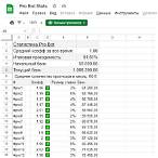 auto bet bot отзывы